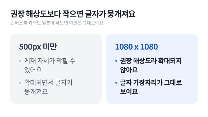 카드뉴스 사이즈의 권장 해상도 1080 x 1080과 최소 너비 미달의 차이를 좌우로 대비한 도식