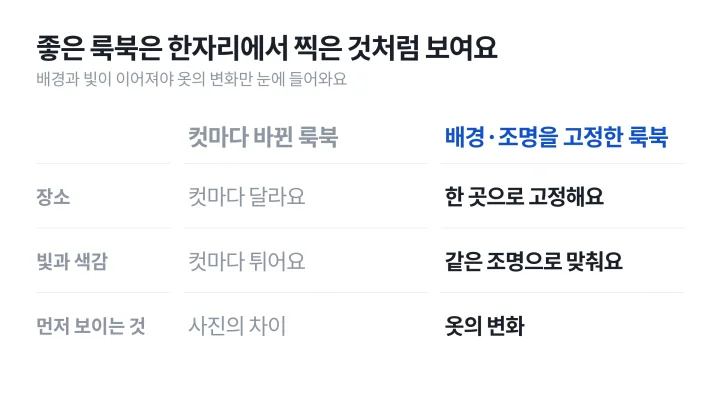 배경과 조명을 고정한 룩북과 컷마다 장소와 색감이 바뀐 룩북을 항목별로 비교한 룩북 뜻 설명 표