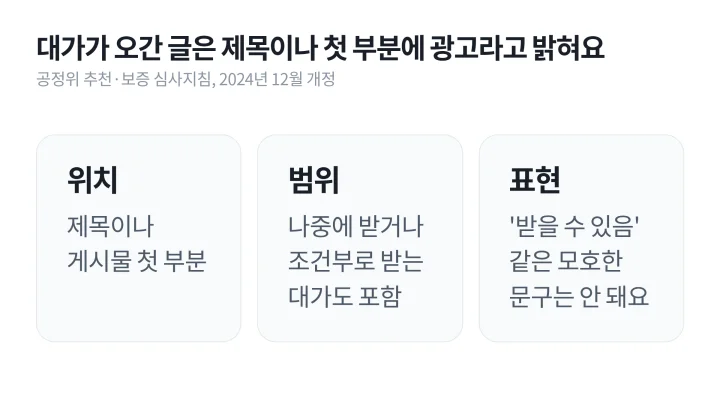 대가를 주고 맡긴 게시물에 광고 표시를 넣을 위치와 범위, 표현 기준을 정리한 콘텐츠 마케팅 유의사항 카드