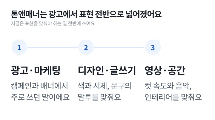 쓰이는 분야가 광고와 마케팅에서 디자인과 글쓰기, 영상과 공간으로 넓어진 단계를 그린 톤앤매너 뜻 설명 도식