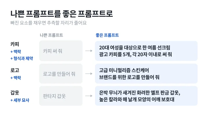 광고 카피 등 세 가지 나쁜 프롬프트를 좋은 프롬프트로 고친 프롬프트 뜻 예시 전후 비교 도식