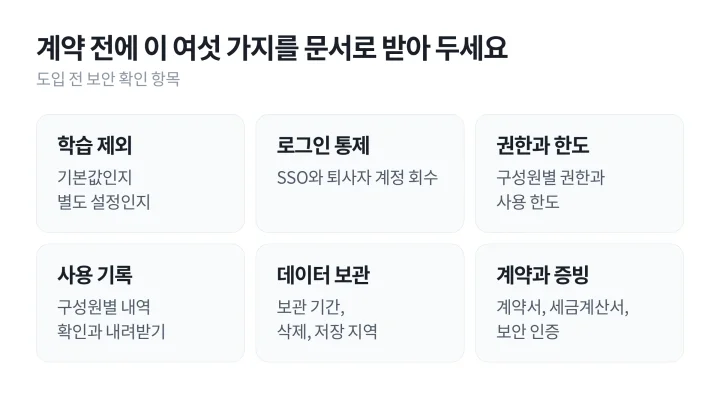기업용 AI 계약 전에 문서로 받아 둘 보안 확인 항목 여섯 가지를 카드로 정리한 그림