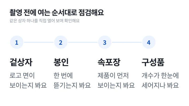 촬영 전에 겉상자, 봉인, 속포장, 구성품 순서로 점검할 내용을 정리한 언박싱 뜻 설명 도식