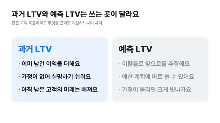 고객생애가치를 과거 실적 기준과 예측 기준으로 나눠 비교한 좌우 대비 도식