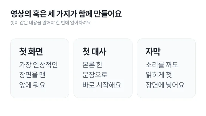 영상에서 첫 화면, 첫 대사, 자막이 함께 훅을 만드는 구조를 보여 주는 후킹 뜻 설명 도식