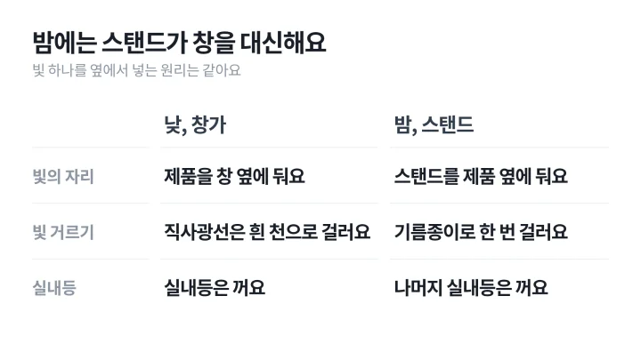 제품 사진 촬영을 낮에 창가에서 할 때와 밤에 스탠드로 할 때의 배치를 비교한 도식