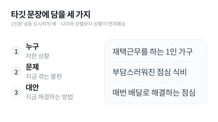 상세페이지 기획 첫 단계에서 냉동 도시락의 타깃을 누구, 문제, 대안 세 칸으로 나눠 적은 도식