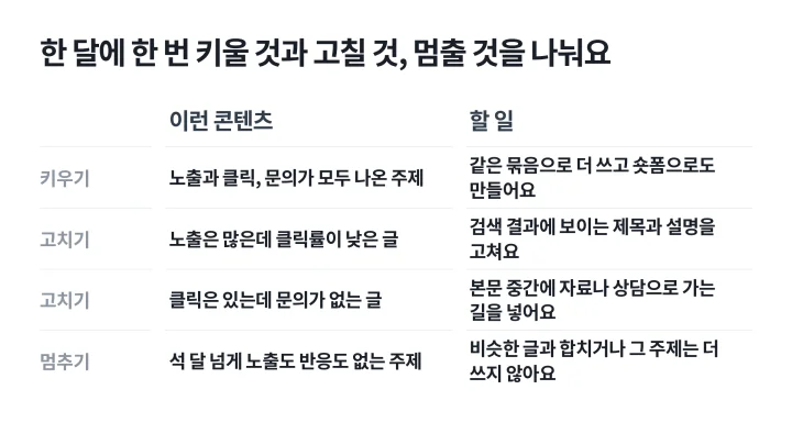 키우기, 고치기, 멈추기로 콘텐츠를 나누는 기준과 할 일을 정리한 콘텐츠 마케팅 전략 월간 점검 표
