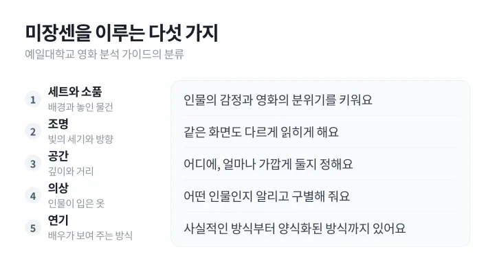 세트와 소품, 조명, 공간, 의상, 연기의 다섯 가지 화면 요소를 나란히 정리한 미장센 뜻 설명 도식