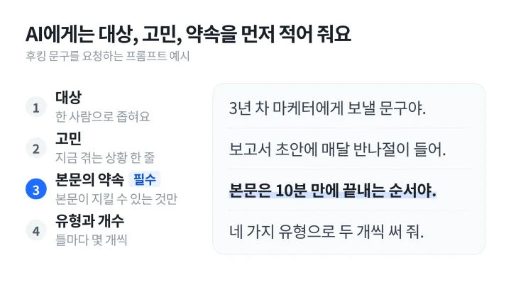 후킹 뜻에 맞는 첫 문구를 AI로 받을 때 대상, 고민, 본문의 약속, 유형과 개수를 나눠 적은 요청 예시 도식