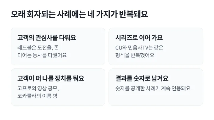 고객의 관심사, 시리즈, 고객이 퍼 나를 장치, 숫자로 남긴 결과 네 가지를 카드로 정리한 콘텐츠 마케팅 사례의 공통점 도식