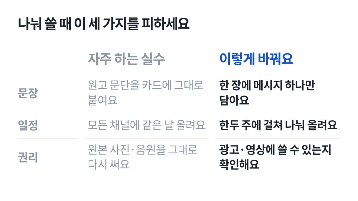 원고 문장 그대로 붙이기, 같은 날 올리기, 권리 확인 빠뜨리기 세 가지 실수와 고치는 법을 정리한 OSMU 실수 표