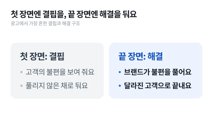 광고에서 흔히 쓰는 결핍과 해결 구조를 첫 장면과 끝 장면으로 나눠 보여 주는 브랜드 스토리텔링 도식