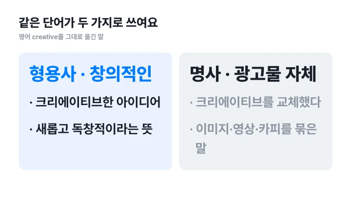 광고 크리에이티브 뜻을 형용사로 쓰일 때와 광고물을 가리키는 명사로 쓰일 때로 나눠 비교한 좌우 대비 도식