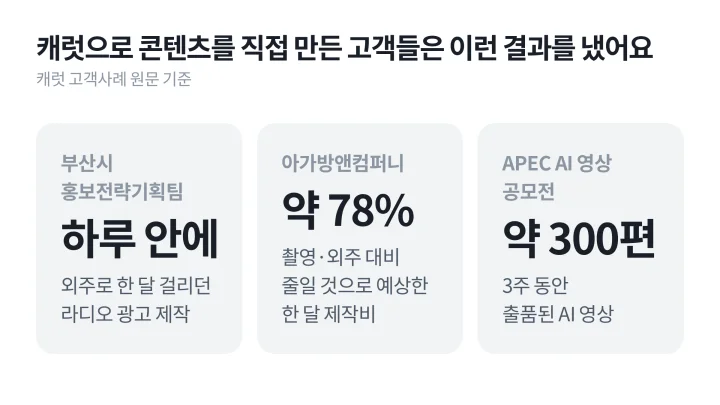 부산시 라디오 광고 하루 안에, 아가방 한 달 제작비 약 78% 절감 예상, APEC 공모전 3주 약 300편을 숫자 카드로 정리한 오가닉 마케팅 콘텐츠 제작용 캐럿 고객 사례 도식