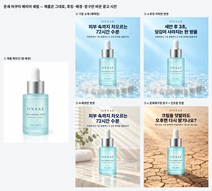 흰 배경 세럼 제품 사진 옆에 기준 소재, 후킹 카피를 바꾼 버전, 욕실 세면대로 배경을 바꾼 버전, 갈라진 바닥 배경의 문제제기형 버전 4장이 2×2로 놓인 비교 이미지