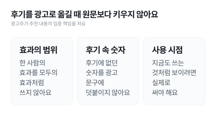 고객 후기를 광고 문구로 옮길 때 지킬 효과의 범위, 후기 속 숫자, 사용 시점 세 가지를 나란히 정리한 UGC 뜻 보충 도식