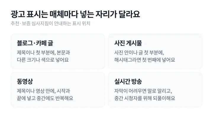 UGC 뜻과 함께 알아 둘 광고 표시 위치를 블로그와 카페 글, 사진, 동영상, 실시간 방송 네 매체로 나눠 정리한 도식