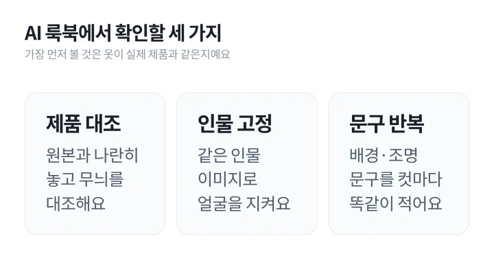 AI로 룩북을 만들 때 제품 대조, 인물 고정, 문구 반복 세 가지를 점검하는 룩북 뜻 설명 카드 도식
