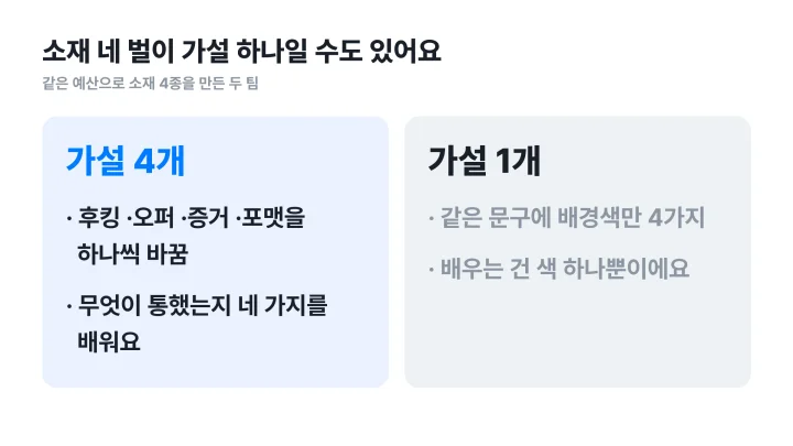 광고 크리에이티브 뜻을 실험으로 읽어 가설 네 개짜리 소재 4종과 색만 바꾼 소재 4종을 비교한 좌우 대비 도식