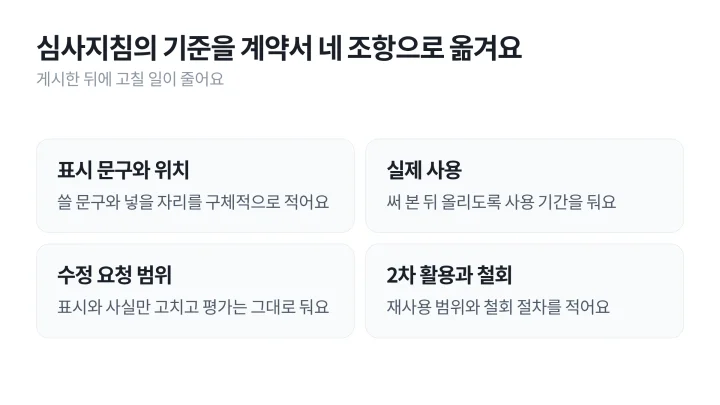 인플루언서 마케팅 계약서에 넣을 표시 문구와 위치, 실제 사용, 수정 요청 범위, 2차 활용과 철회 네 항목을 정리한 도식
