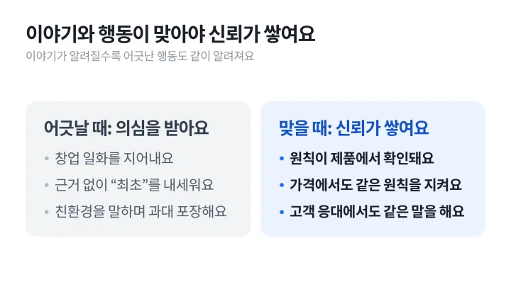브랜드 스토리텔링이 실제 행동과 맞을 때와 어긋날 때를 나란히 비교한 도식