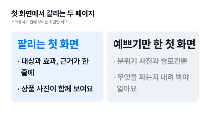 상세페이지 레퍼런스를 첫 화면 기준으로 팔리는 페이지와 예쁘기만 한 페이지로 나눠 비교한 좌우 대비 도식