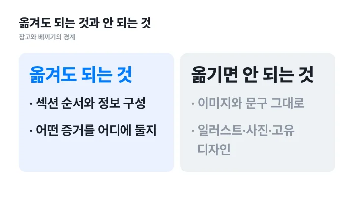 상세페이지 레퍼런스에서 옮겨도 되는 구조와 옮기면 안 되는 이미지·문구를 비교한 좌우 대비 도식
