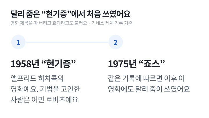 카메라 무빙 가운데 달리 줌이 1958년 현기증에서 처음 쓰이고 1975년 죠스에도 쓰였다는 기록을 정리한 도식, 버티고 효과라는 다른 이름도 함께 적음