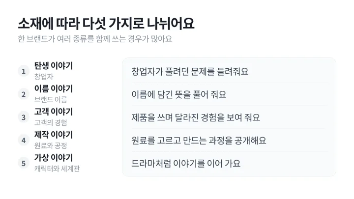 브랜드 스토리텔링의 종류를 탄생, 이름, 고객, 제작, 가상 이야기의 다섯 가지와 각각 들려주는 내용으로 나눈 도식