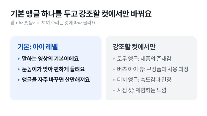 광고와 숏폼에서 보여 주려는 것에 따라 고르는 카메라 앵글 다섯 가지를 카드로 정리한 도식