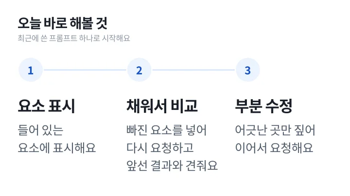 최근 쓴 프롬프트로 프롬프트 뜻을 연습하는 요소 표시, 채워서 비교, 부분 수정 세 단계 도식