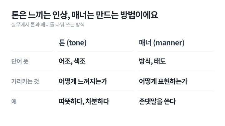 톤과 매너 두 단어를 단어 뜻, 가리키는 것, 예로 나눠 비교한 톤앤매너 뜻 설명 표