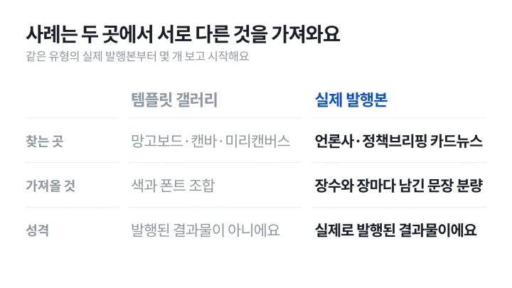 언론사와 정부 기관이 발행한 카드뉴스 예시와 템플릿 갤러리를 찾는 곳, 가져올 것, 성격으로 나눠 비교한 표