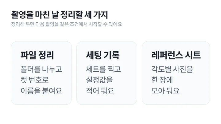 제품 사진 촬영을 마친 뒤 할 파일 정리, 세팅 기록, 레퍼런스 시트 만들기 세 가지를 정리한 도식