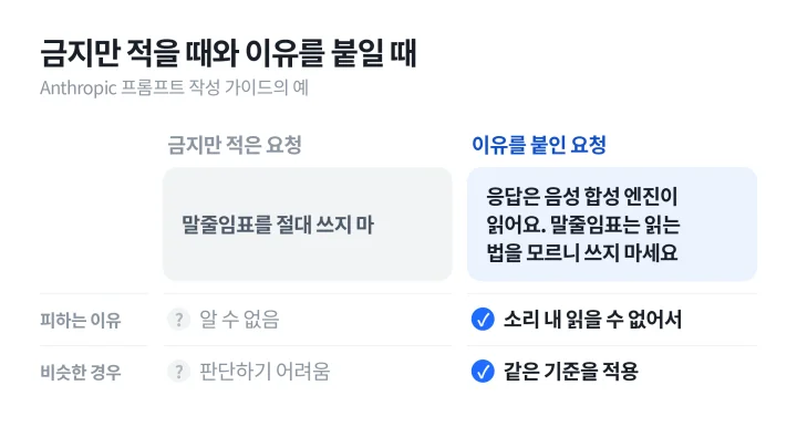 금지만 적은 요청과 이유를 붙인 요청을 말줄임표 사례로 비교한 프롬프트 뜻 예시 도식