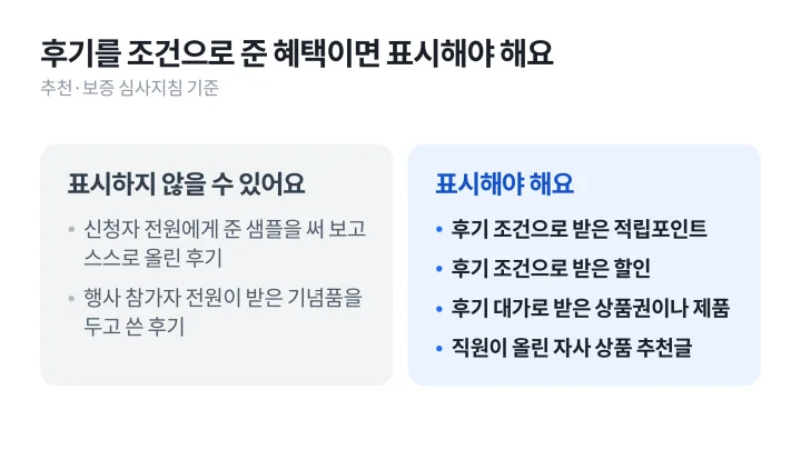UGC 뜻과 맞닿은 후기 혜택 가운데 광고 표시가 필요한 경우와 필요하지 않을 수 있는 경우를 좌우로 비교한 도식