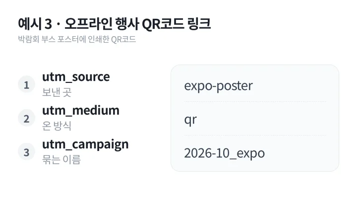 오프라인 행사 QR코드 링크의 source, medium, campaign 값을 정한 UTM 뜻 예시 흐름도