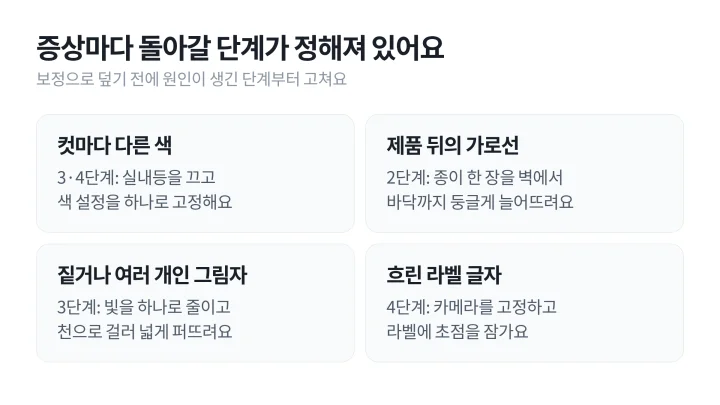 제품 사진 촬영 결과가 어색할 때 색, 가로선, 그림자, 흐린 글자 네 가지 증상별로 돌아갈 단계를 정리한 도식