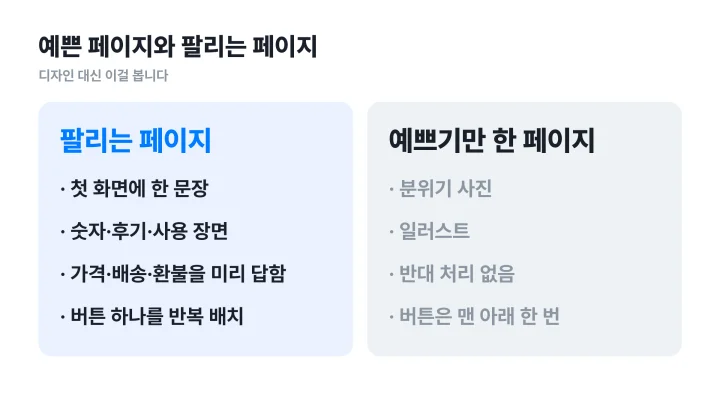 팔리는 상세페이지와 예쁘기만 한 페이지를 네 항목으로 대비한 도식
