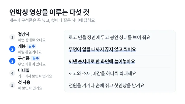 영상을 이루는 다섯 컷인 겉상자, 개봉, 구성품, 디테일, 첫 사용과 컷마다 답하는 질문, 찍는 법을 순서대로 정리한 언박싱 뜻 설명 도식