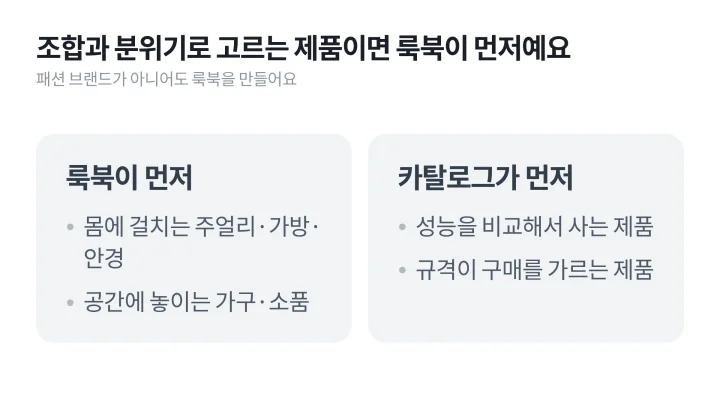 룩북이 먼저인 제품과 카탈로그가 먼저인 제품을 비교한 룩북 뜻 설명 도식
