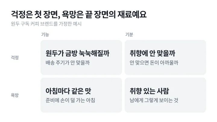 고객의 걱정과 욕망을 기능과 기분으로 나눠 브랜드 스토리텔링 소재를 찾는 원두 구독 커피 브랜드 예시 매트릭스